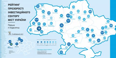 Дружковка вошла в ТОП-10 самых прозрачных городов Украины для ведения бизнеса