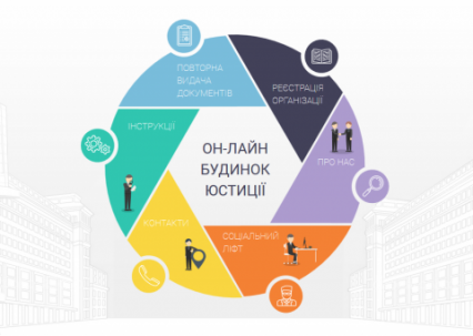 Запуск проекту «Он-лайн будинок юстиції» на Всеукраїнському рівні