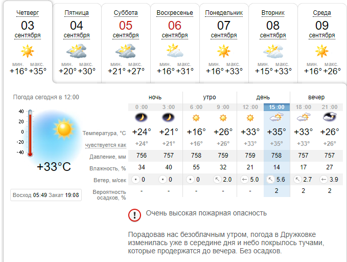 Карта погоды луганск