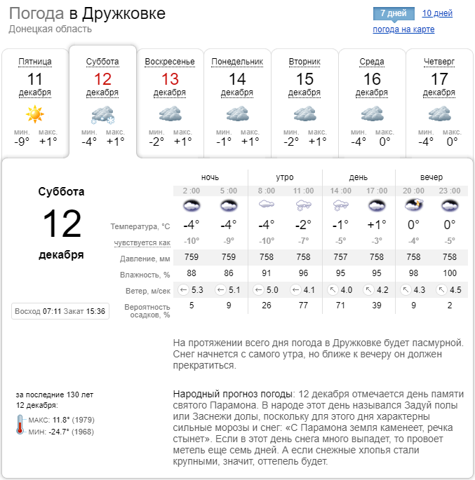 Погода в донецке на март 2024. Погода в Дружковка. Погода в Донецкой обл. Температура в Донецке. Температура зимой в Донецкой области.