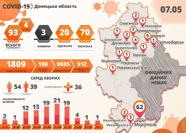 В Донецкой области подтверждено четыре новых случая заражения COVID-19
