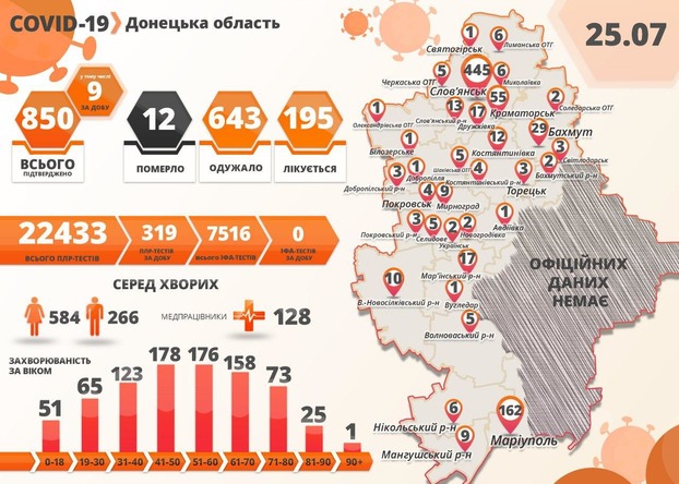 Еще одна смерть от коронавируса зафиксирована на Донетчине