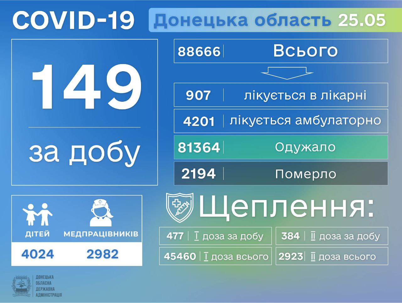 статистика коронавирус Донецкая область 25 мая 2021 год