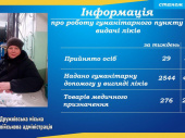У Дружківці продовжує працювати пункт видачі ліків