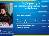 У Дружківці продовжує працювати пункт видачі ліків