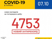 В Украине новый антирекорд по количеству заразившихся коронавирусом