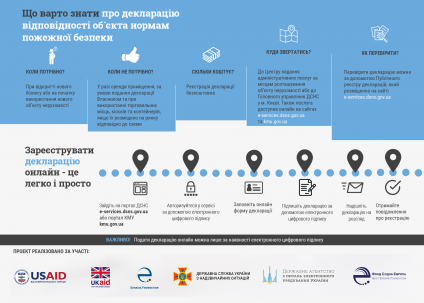 ДПРЧ-45 інформує ДПРЧ-45 інформує