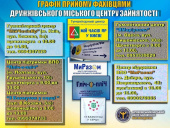 Фахівці Дружківського центра зайнятості будуть приймати в центрах підтримки ВПО