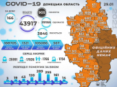 29 человек в Донецкой области умерли от коронавируса: что в Дружковке?