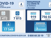 Донецкая область — лидер по числу заражений COVID-19 в Украине