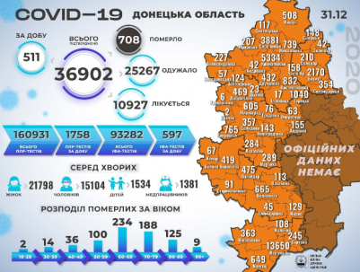 COVID-19 в Донецкой области: +511 заражений за сутки