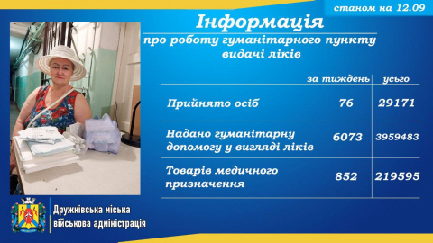У Дружківці продовжує працювати пункт видачі ліків