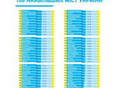 Дружковка заняла 52 место в ТОП-100 городов Украины по уровню «прозрачности»