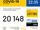 Коронавирус в Украине: число зараженных превысило 20 тысяч человек