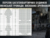 Перелік багатоквартирних будинків Дружківської громади, визнаних зруйнованими