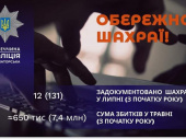 У липні мешканці Краматорського району перерахували шахраям понад 600 тисяч гривень