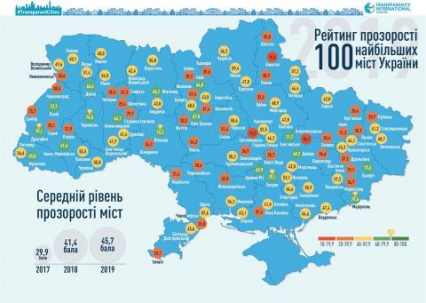Дружковка в рейтинге прозрачности городов Украины заняла 70 место из 100