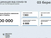 Донецкая область лидирует по количеству вакцинированных