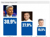 Уровень поддержки кандидатов в президенты среди избирателей  Донецкой области возглавил Юрий Бойко – соцопрос